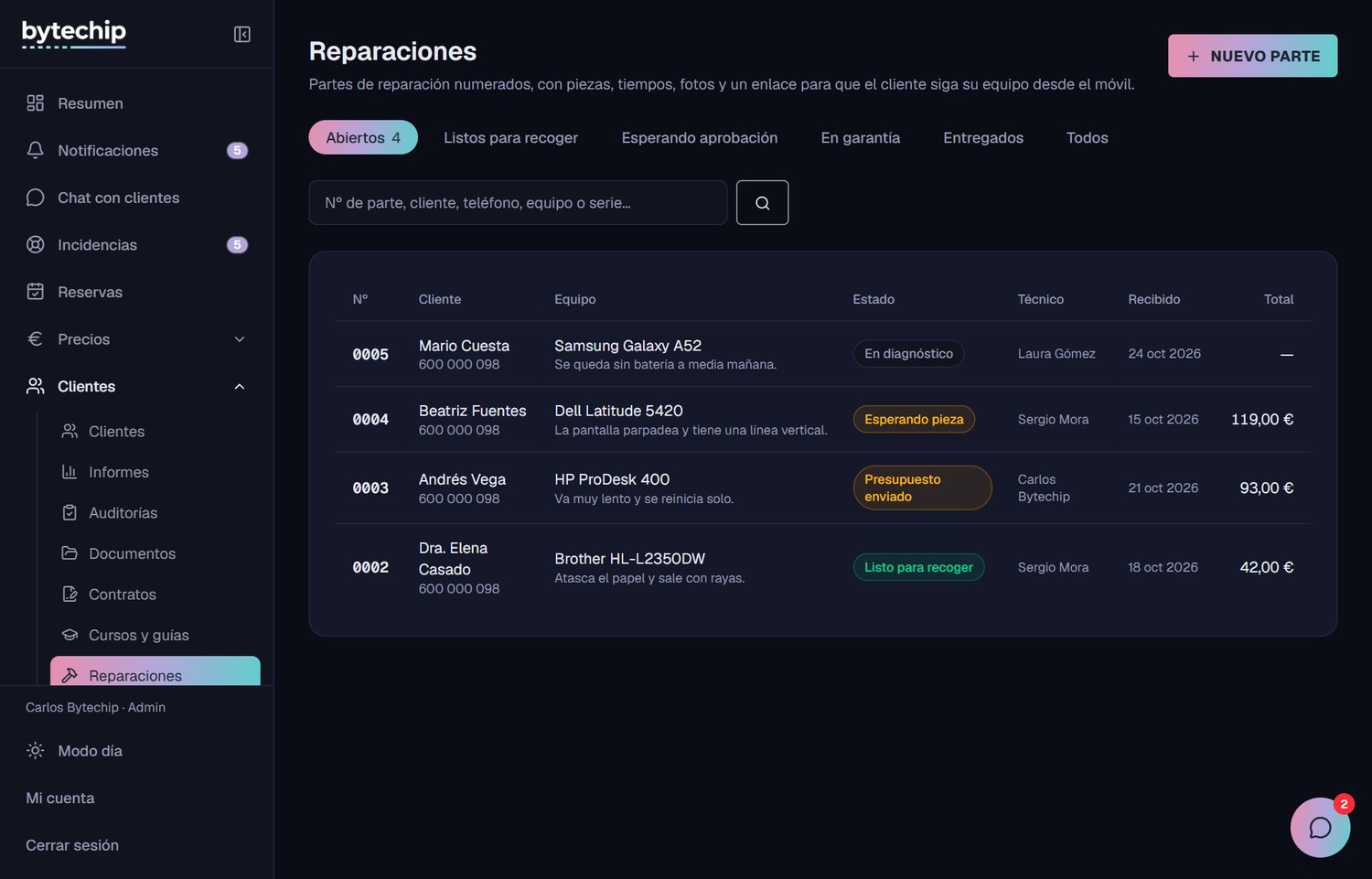 Partes de reparación