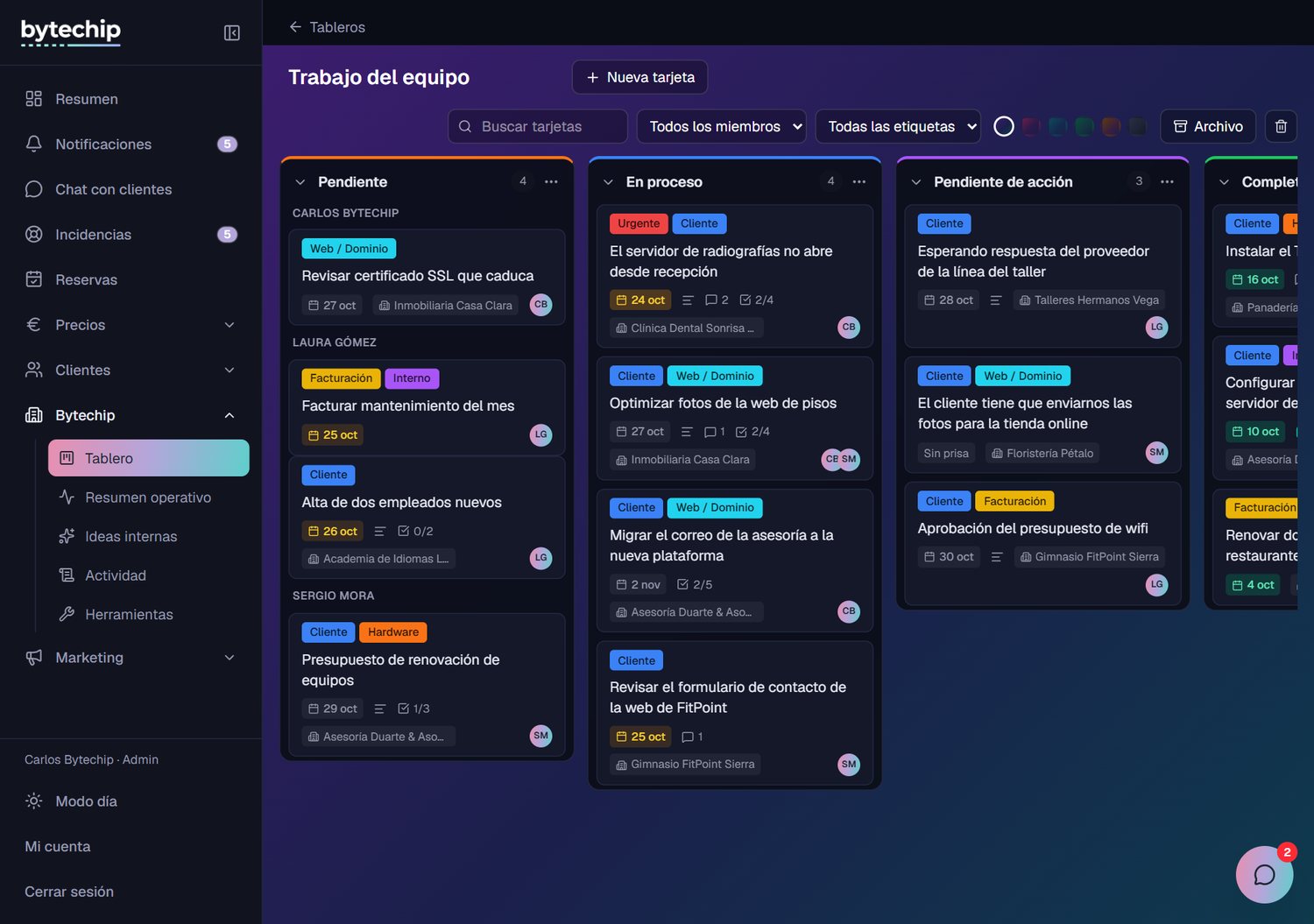 El tablero de trabajo del equipo